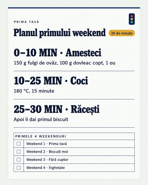 Prima tavă: planul primului weekend